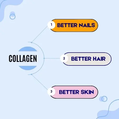 Collagen Advantages