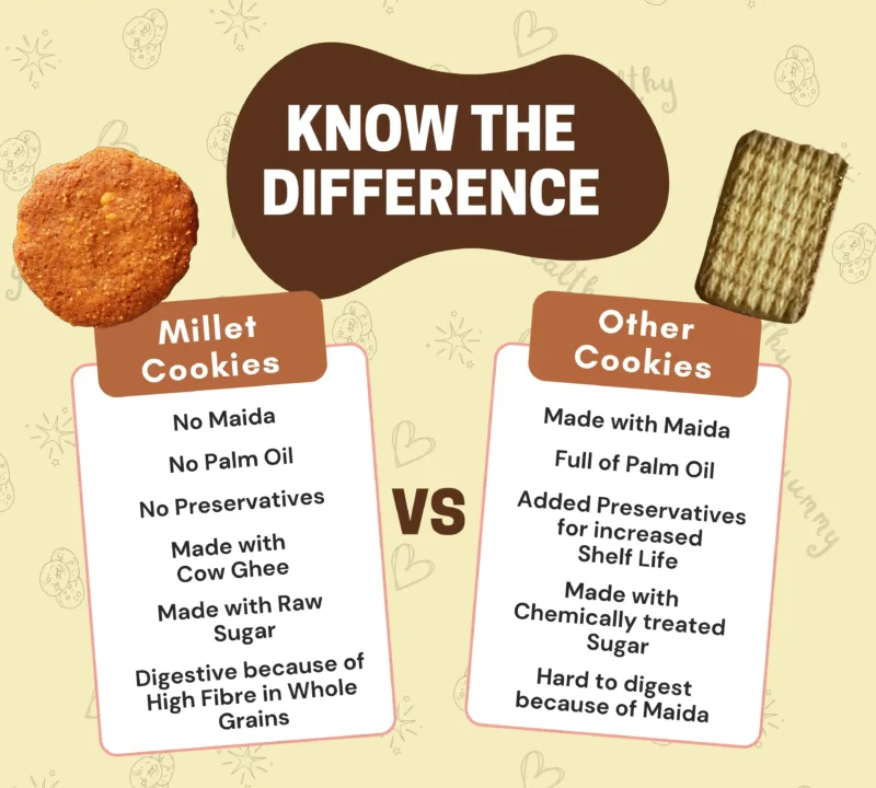 Difference from ordinary cookies