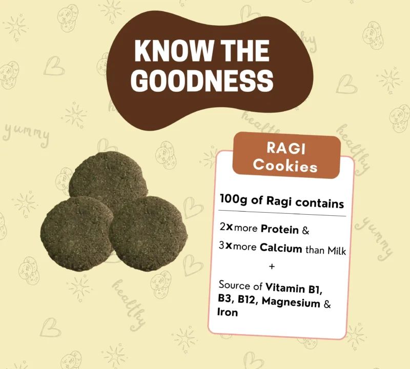 Goodness of Ragi