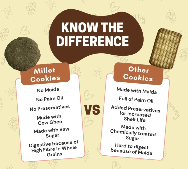 Difference from ordinary cookies