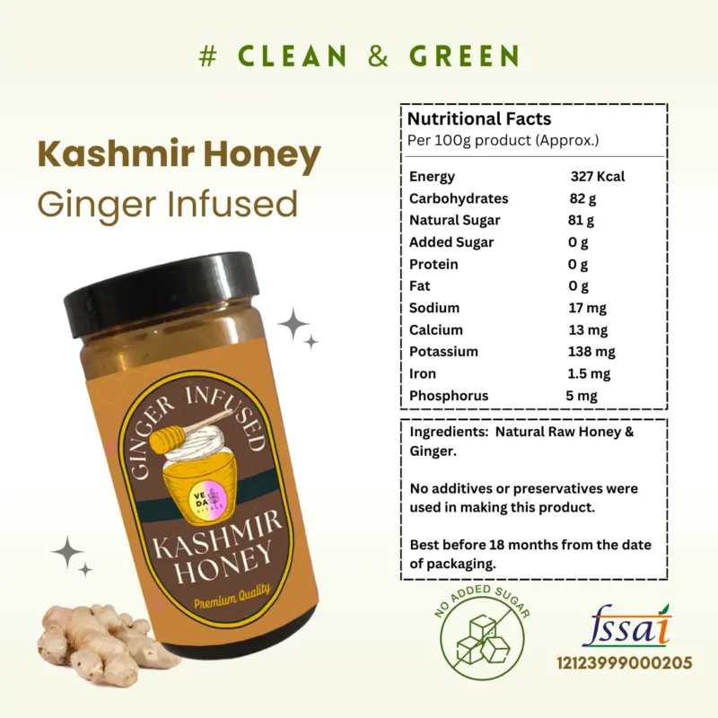 Ginger Honey Nutrution