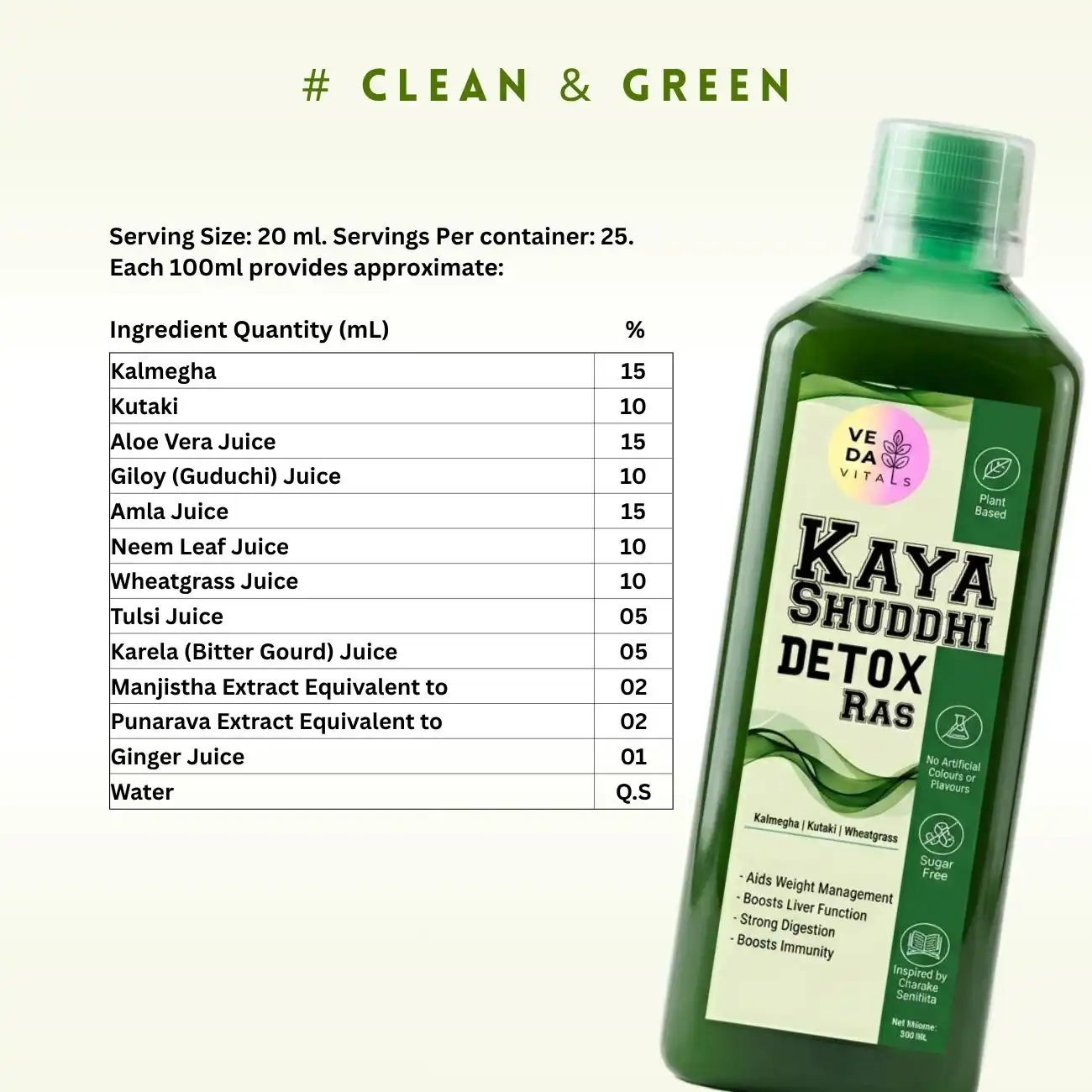 kaya-shuddhi-ingredients