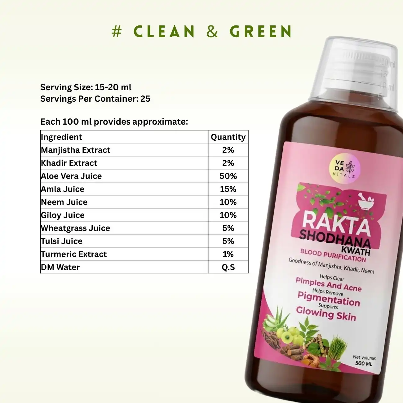 rakta-shodhana-ingredients rakta-shodhana-ingredients